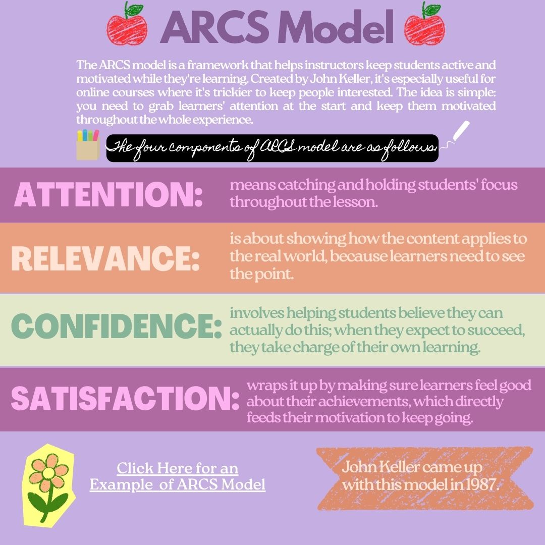 ARCS Model Infographic Page 1